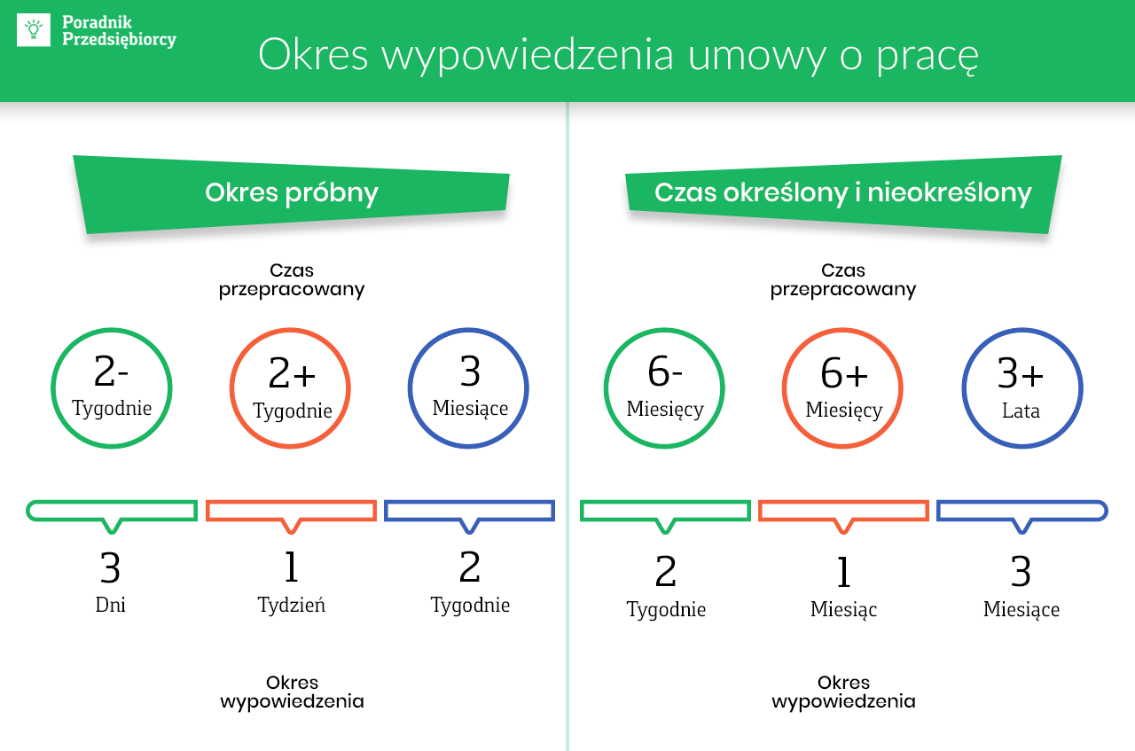 Как разорвать Умову о праце с польским работодателем