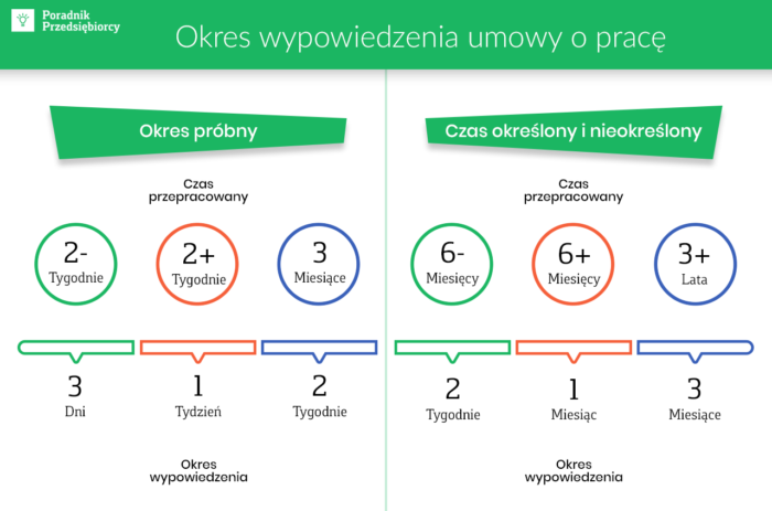 Как разорвать Умову о праце с польским работодателем