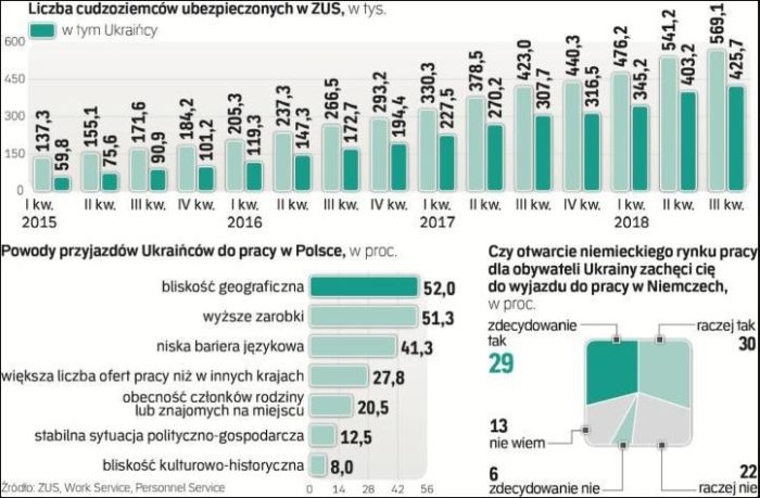 Иллюстрация издания Rzeczpospolita