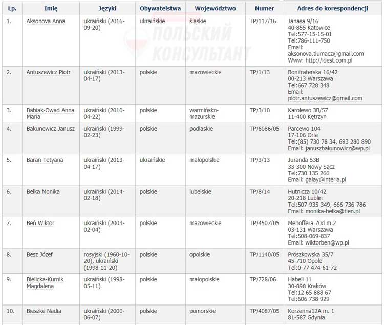 Список присяжных переводчиков польши