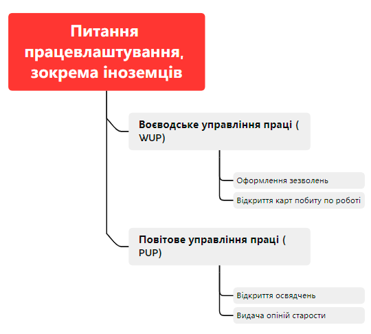 Що таке ужонд у Польщі? Адреси польських ужендів 1