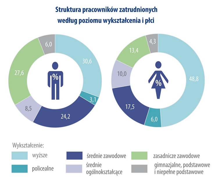 Зарплаты женщин и мужчин в Польше хотят выровнять 2