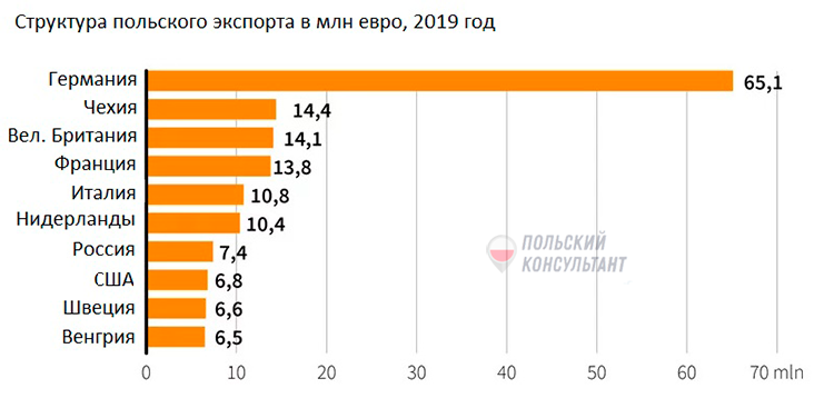 Пике европейского ВВП. Как это отразится на иностранцах в Польше? 2