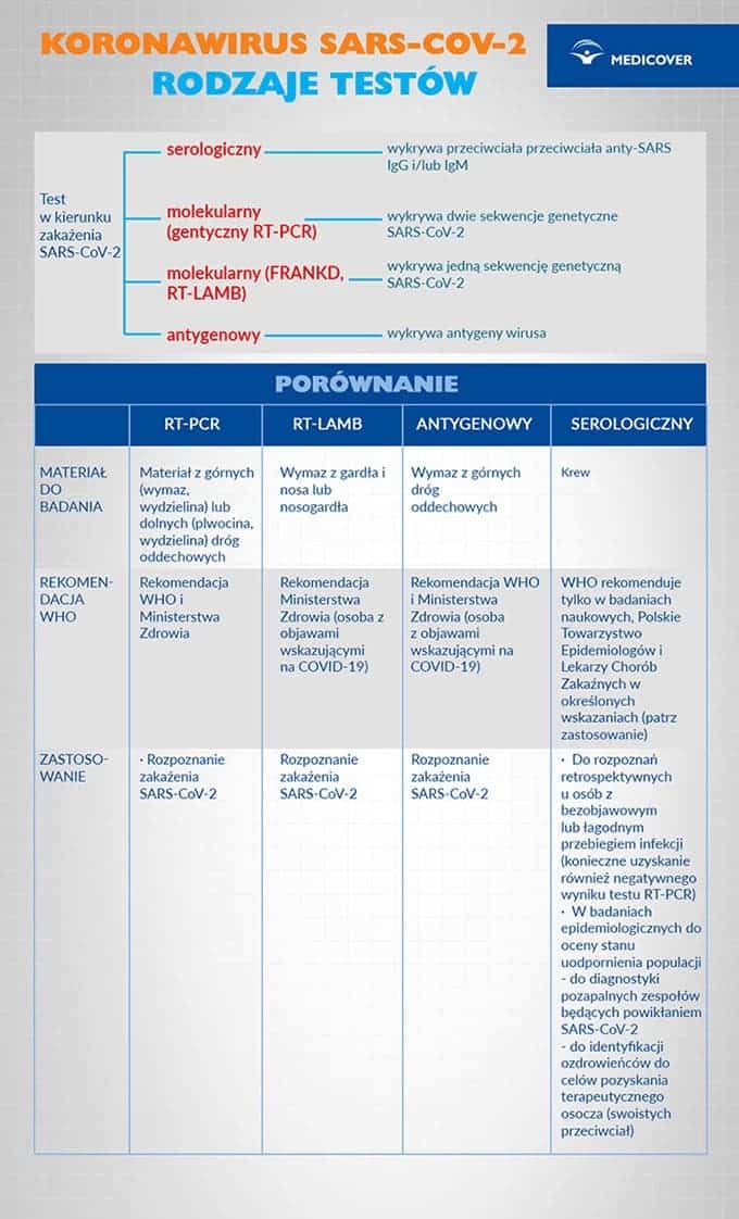 Где сделать тест на коронавирус в Польше? 1