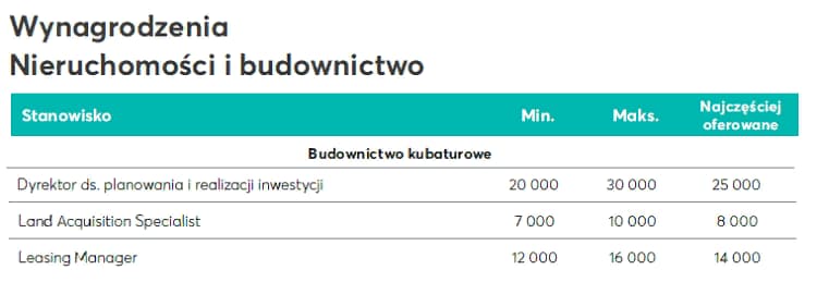 Кому в Польше в карантин понизили зарплату, а кому повысили? 5