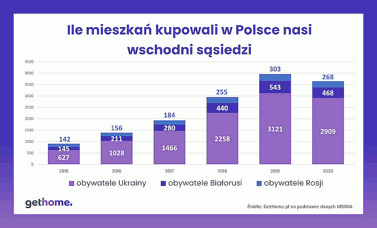 Где иностранцы покупают жилье в Польше? Исследование рынка недвижимости 2