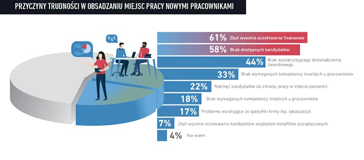 В Польше на складах не хватает грузчиков и водителей погрузчиков 2