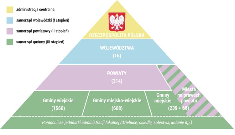 Что такое воеводства, повяты и гмины? Административное деление Польши 1