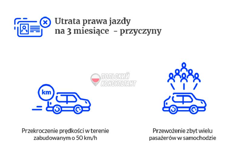 За что могут лишить водительских прав в Польше? 1