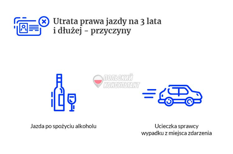 За что могут лишить водительских прав в Польше? 2
