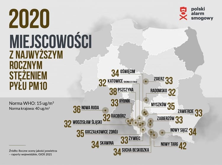 Где самый загрязненный воздух в Польше? 2