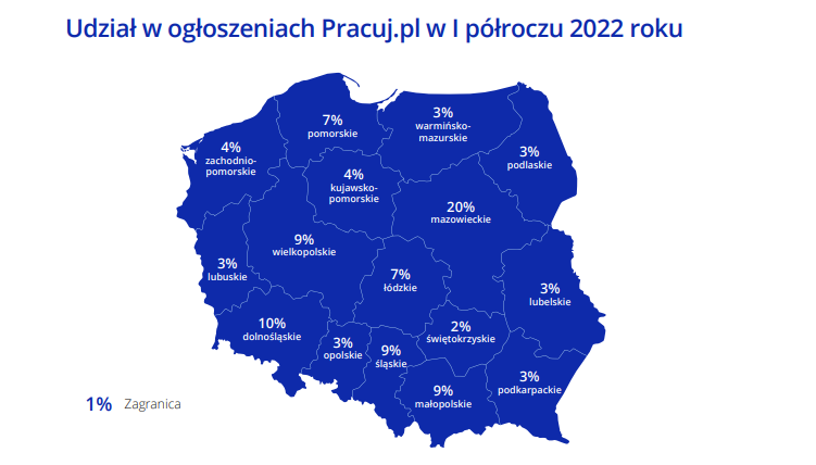 Какие профессии в 2022 году наиболее востребованы в Польше? 3