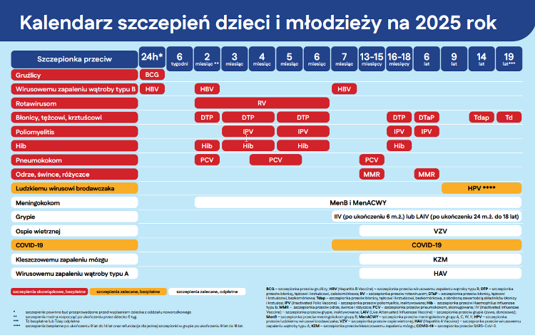 Расписание прививок на 2025 год