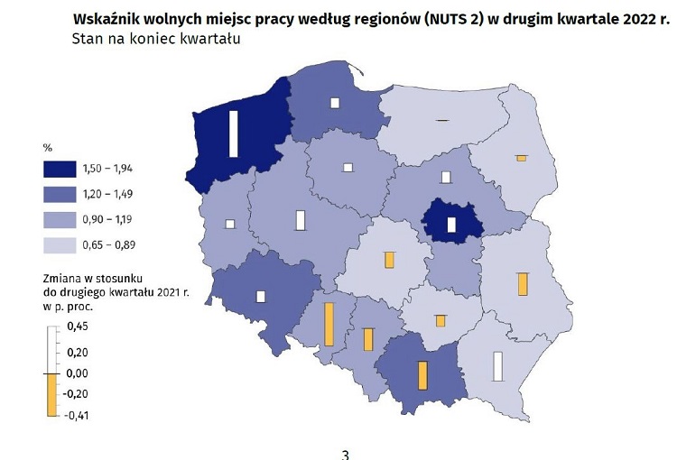 Рабочие места и вакансии: отчет GUS Польши за II квартал 2022 года 3
