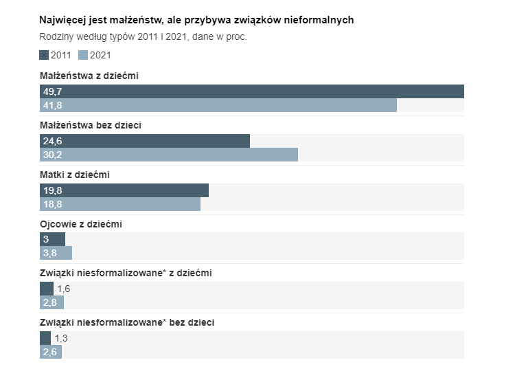 Данные переписи населения Польши 2021 года 6