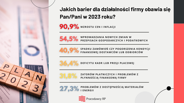 Рост цен и увольнения: планы польского бизнеса на 2023 год 1