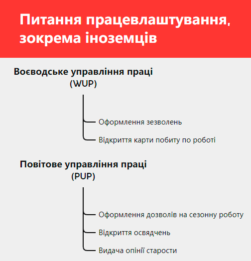 Чим займається Ужонд Праці в Польщі? 1