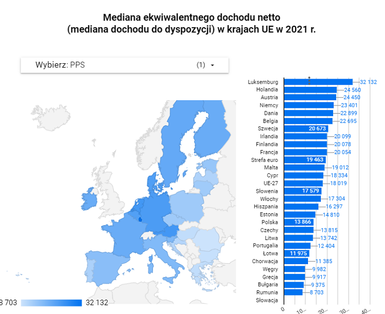 Паритет покупательной способности: сколько зарабатывают в Польше и других странах ЕС 2