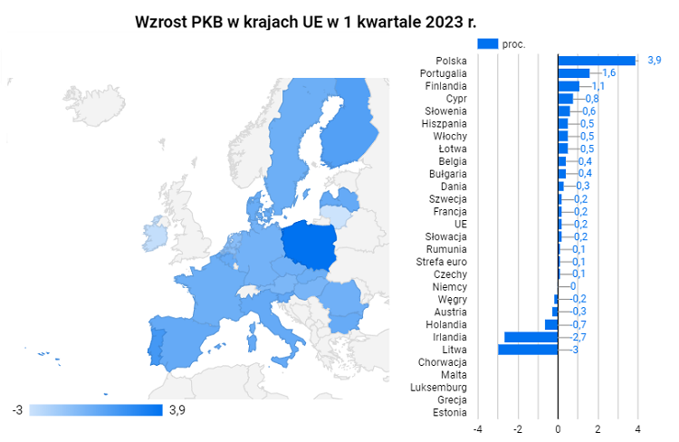 ВВП ЕС в 1 квартале 2023 года