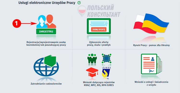 Як стати на біржу праці в Польщі та отримати допомогу по безробіттю? 1