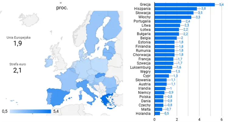 Долгосрочная безработица в ЕС и Польше
