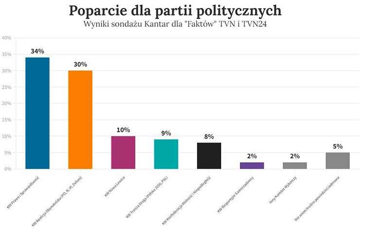 Парламентські вибори 2023: оголошені результати 2