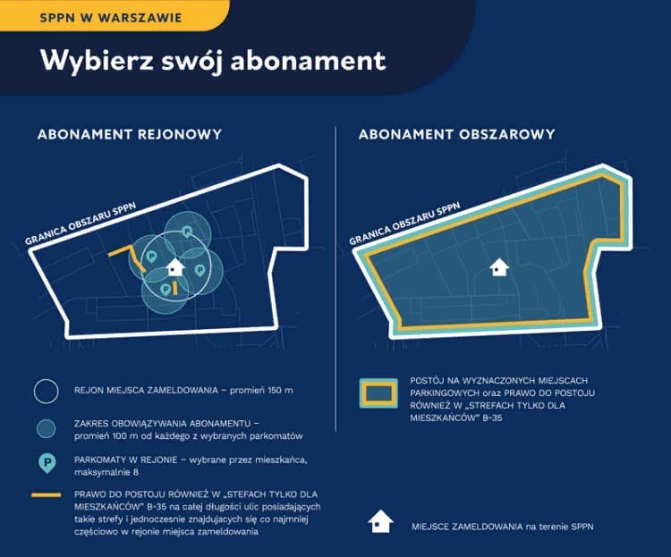 Отличие абонементов на парковку в Варшаве