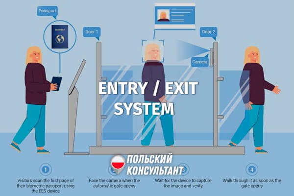 Система пересечения границ Евросоюза - Entry-Exit System (EES)