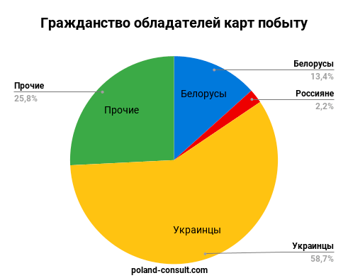 Скільки всього діючих карт побиту