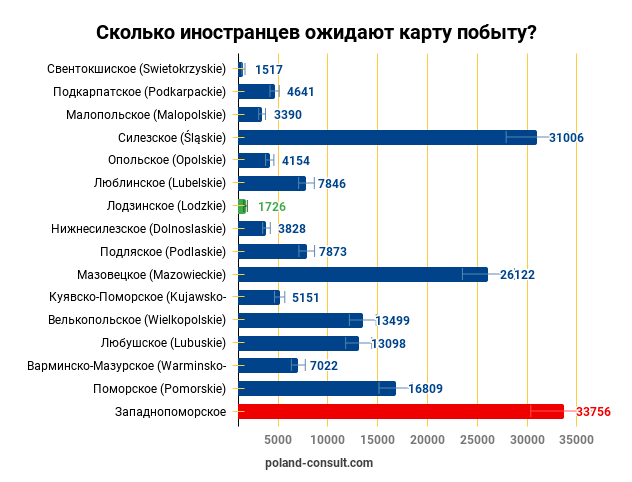 Скільки іноземців очікують чекають карту