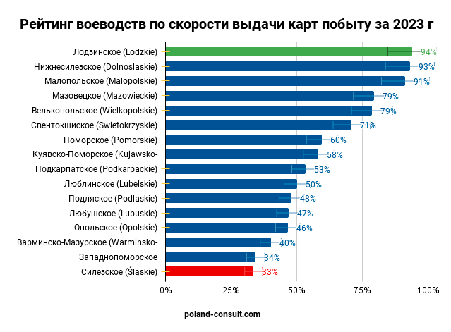 Де найшвидше оформити карту побиту