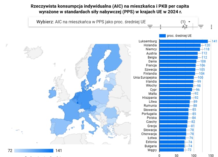 Сравнение материального благополучия домохозяйств в ЕС 1