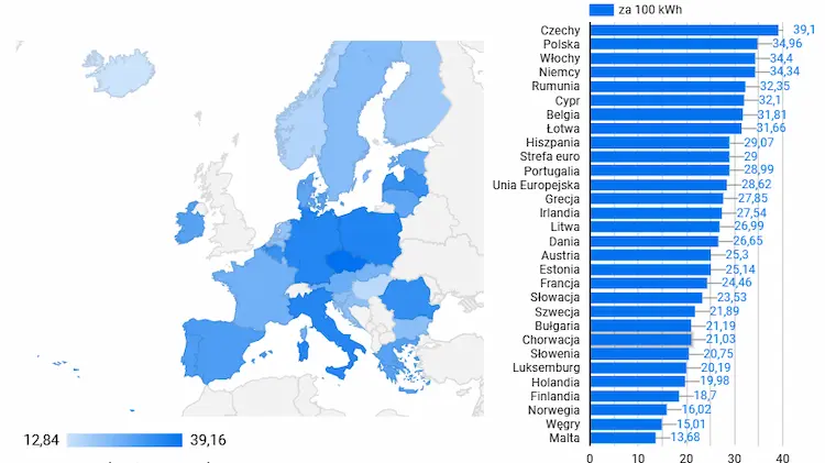 Стоимость электроэнергии в Польше и других странах ЕС в 2025 году