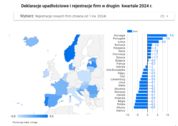 Новые компании в ЕС