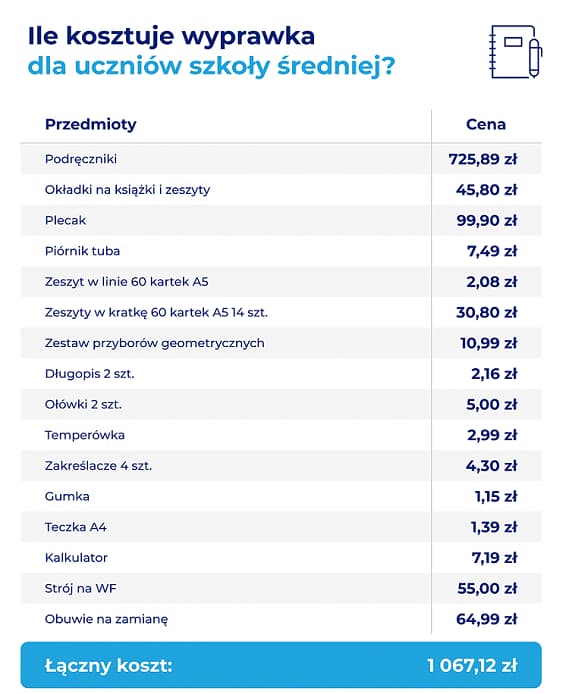 Стоимость подготовки к школе в Польше ученика средней школы