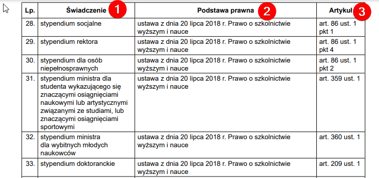 Какие пособия положены мне в Польше?