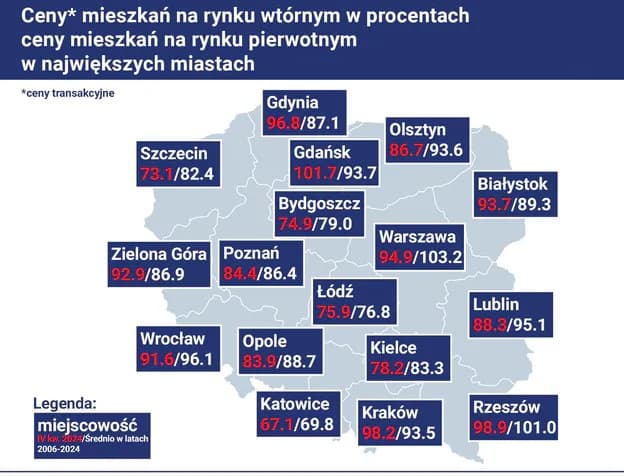 Цены недвижимости на вторичном рынке Польши