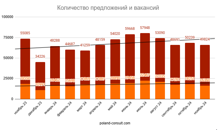 Monitor Pracy: количество вакансий в Польше 1