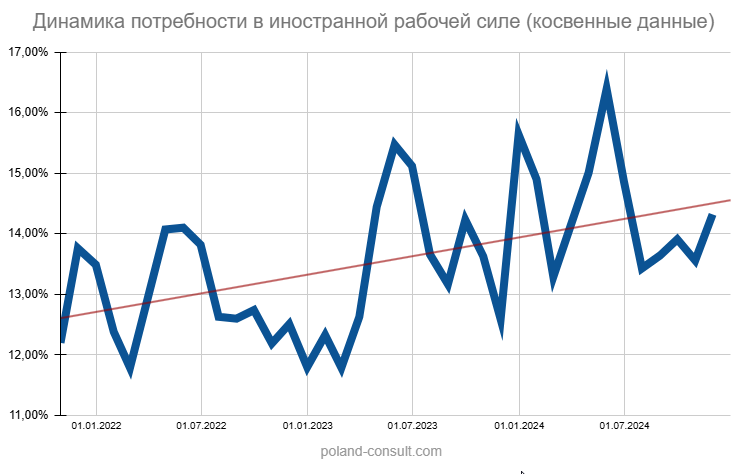 Monitor Pracy: количество вакансий в Польше 9