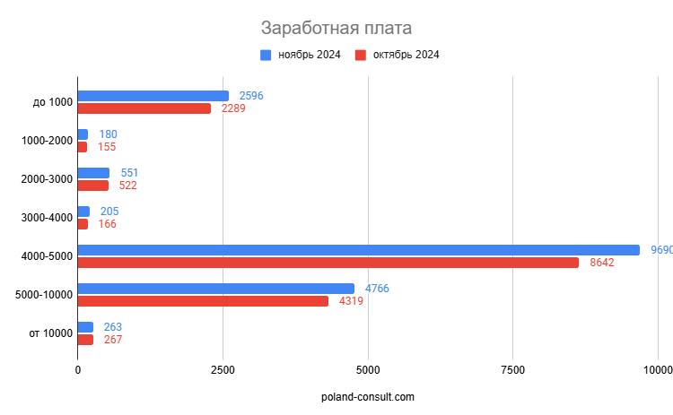 Monitor Pracy: количество вакансий в Польше 10