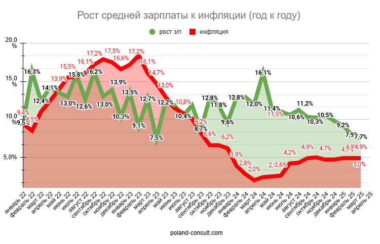 Monitor Pracy: количество вакансий в Польше 12