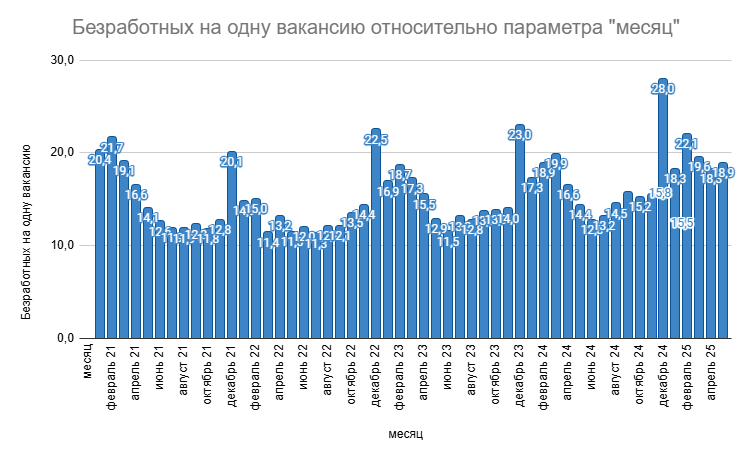 Monitor Pracy: количество вакансий в Польше 9