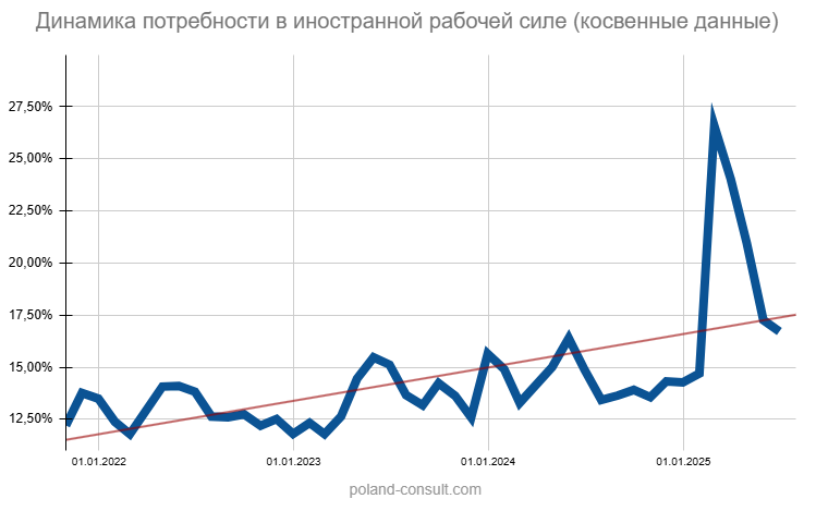 Monitor Pracy: количество вакансий в Польше 7