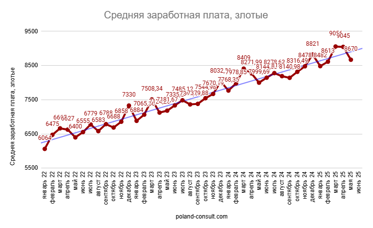 Monitor Pracy: количество вакансий в Польше 11