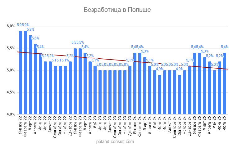 Monitor Pracy: количество вакансий в Польше 8