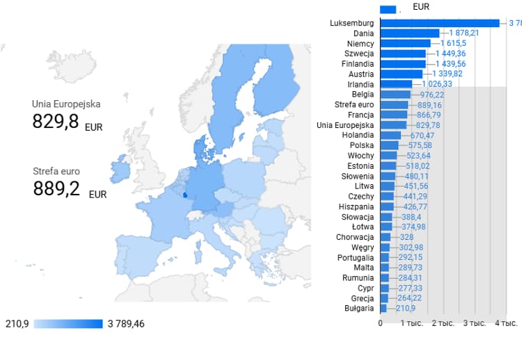 Затраты на семье в ЕС в евро