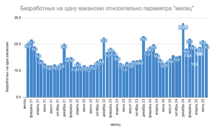 Monitor Pracy: количество вакансий в Польше 9