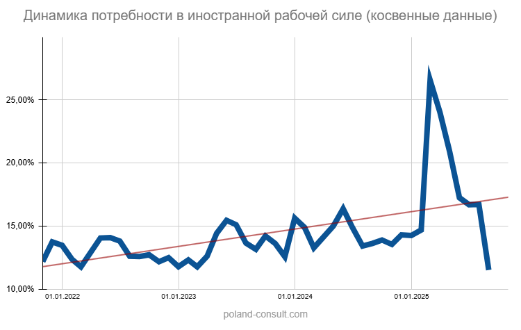 Monitor Pracy: количество вакансий в Польше 7