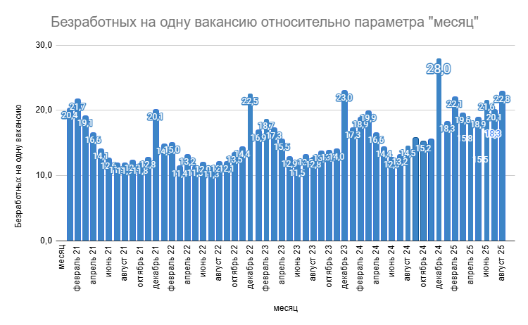 Monitor Pracy: количество вакансий в Польше 7