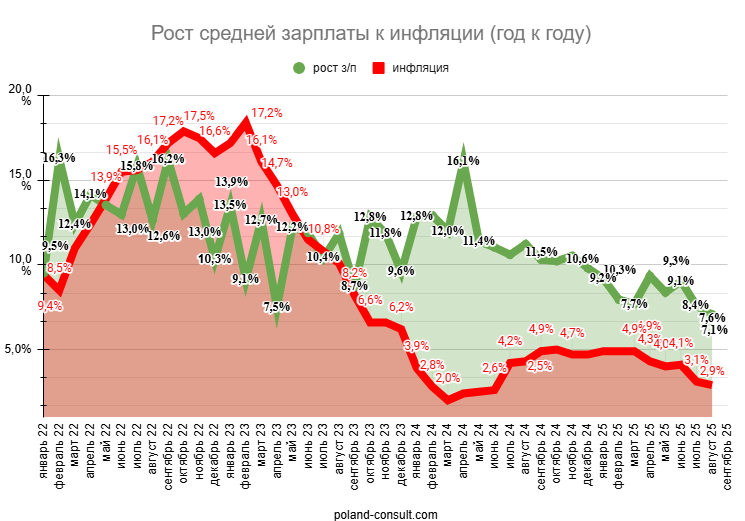 Monitor Pracy: количество вакансий в Польше 10